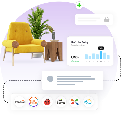 Reklam ve Pazarlamanızı Sağlayın